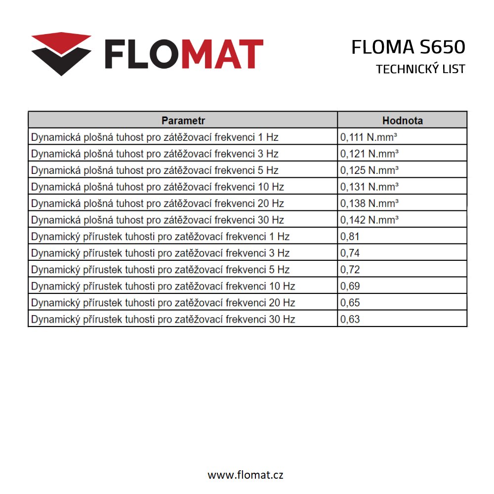 Antivibračná tlmiaca rohož (doska) z granulátu FLOMA UniPad S650 - dĺžka 200 cm, šírka 100 cm, výška 0,8 cm